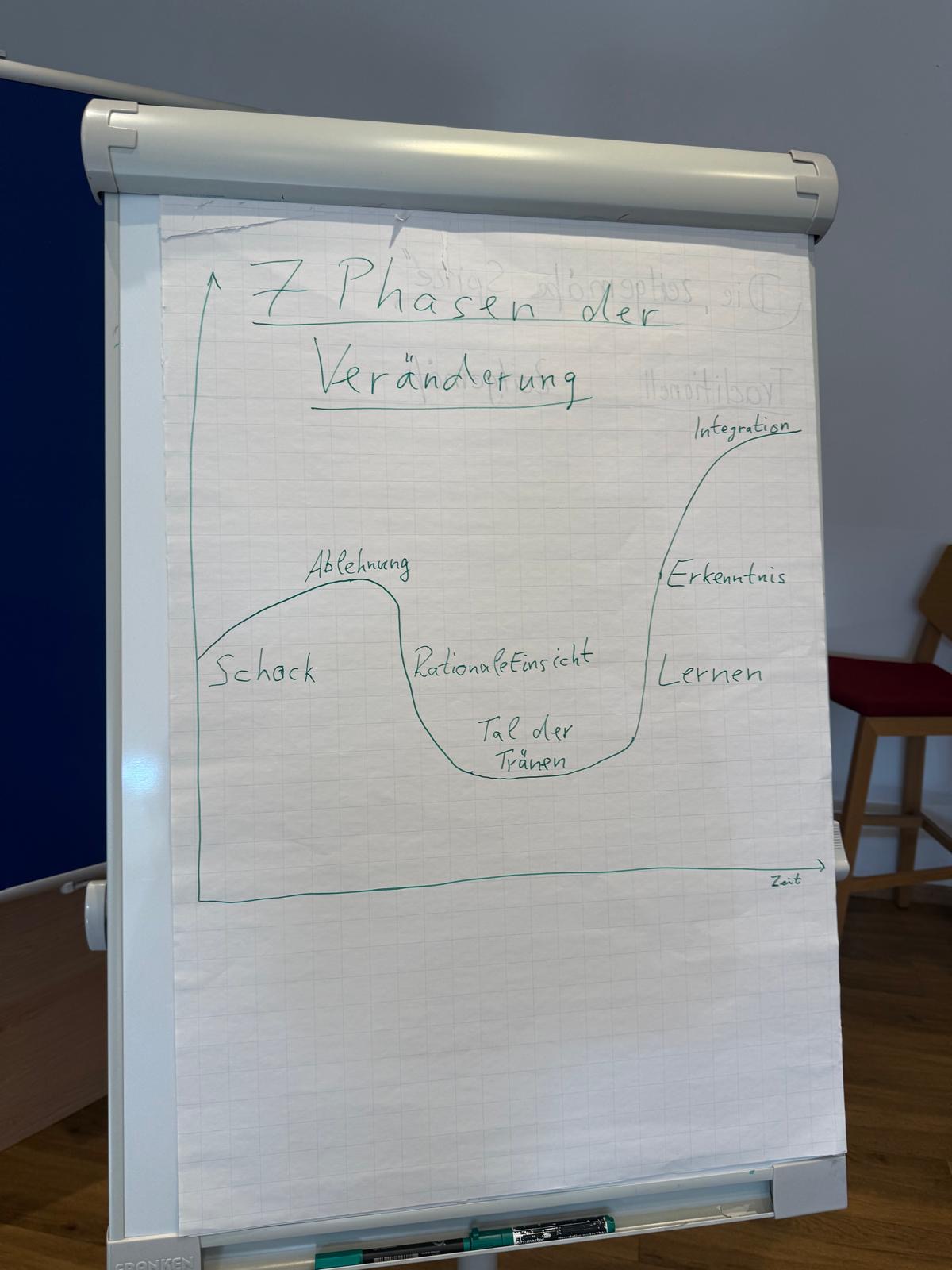 Einkehrtrag 2025